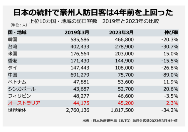 1.訪日外客数JNTO-1024x724.png